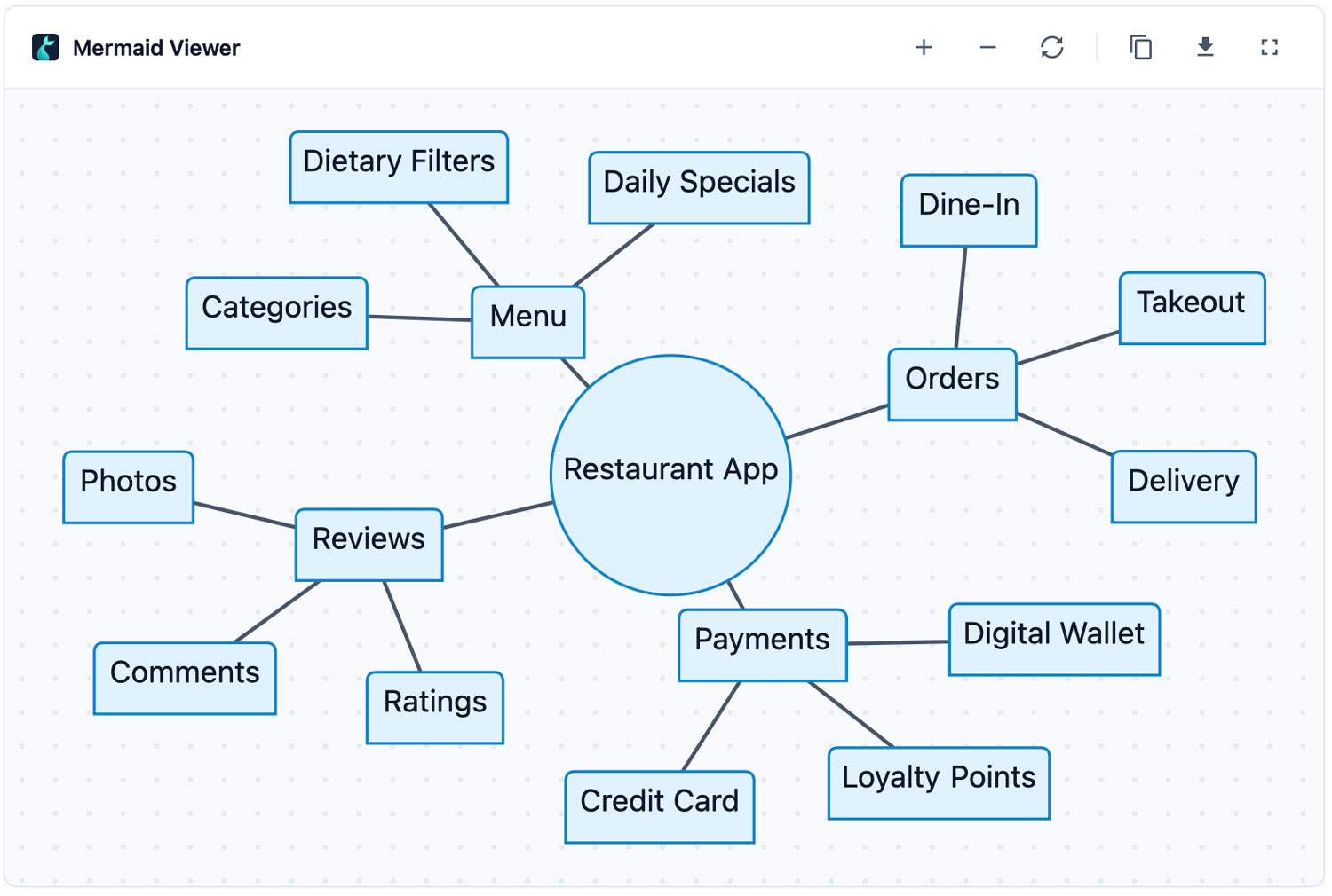 Published Confluence Page with Rendered Macro View